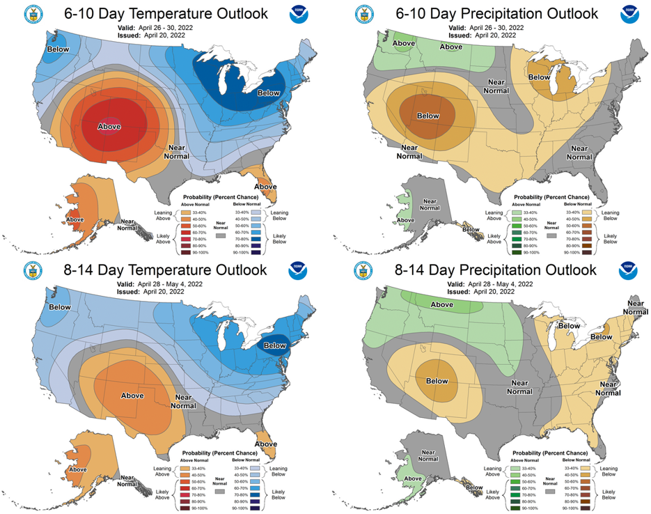 Outlook graphs.